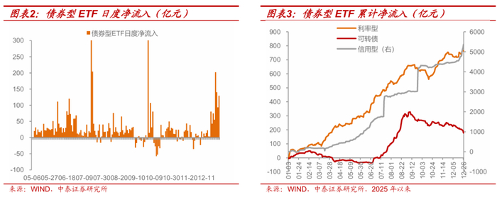 两市ETF融资余额减少27.68亿元