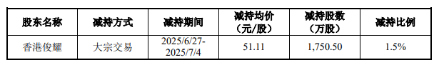 时空科技：亏损、减持、警示函三重围堵，跨界存储芯片前景不明