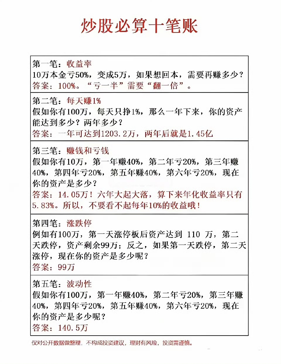 同业存单净融资连续三月为负,现金管理类理财收益持续下降