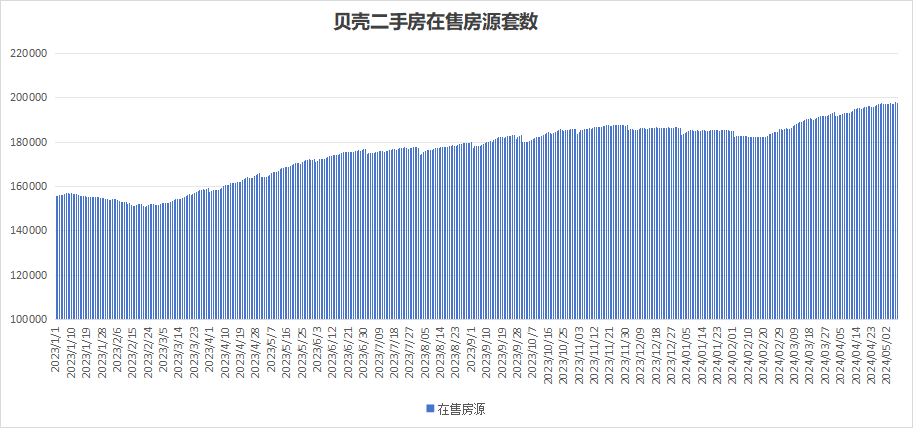福建:鼓励开发企业针对商品住房“卖旧换新”给予购房优惠