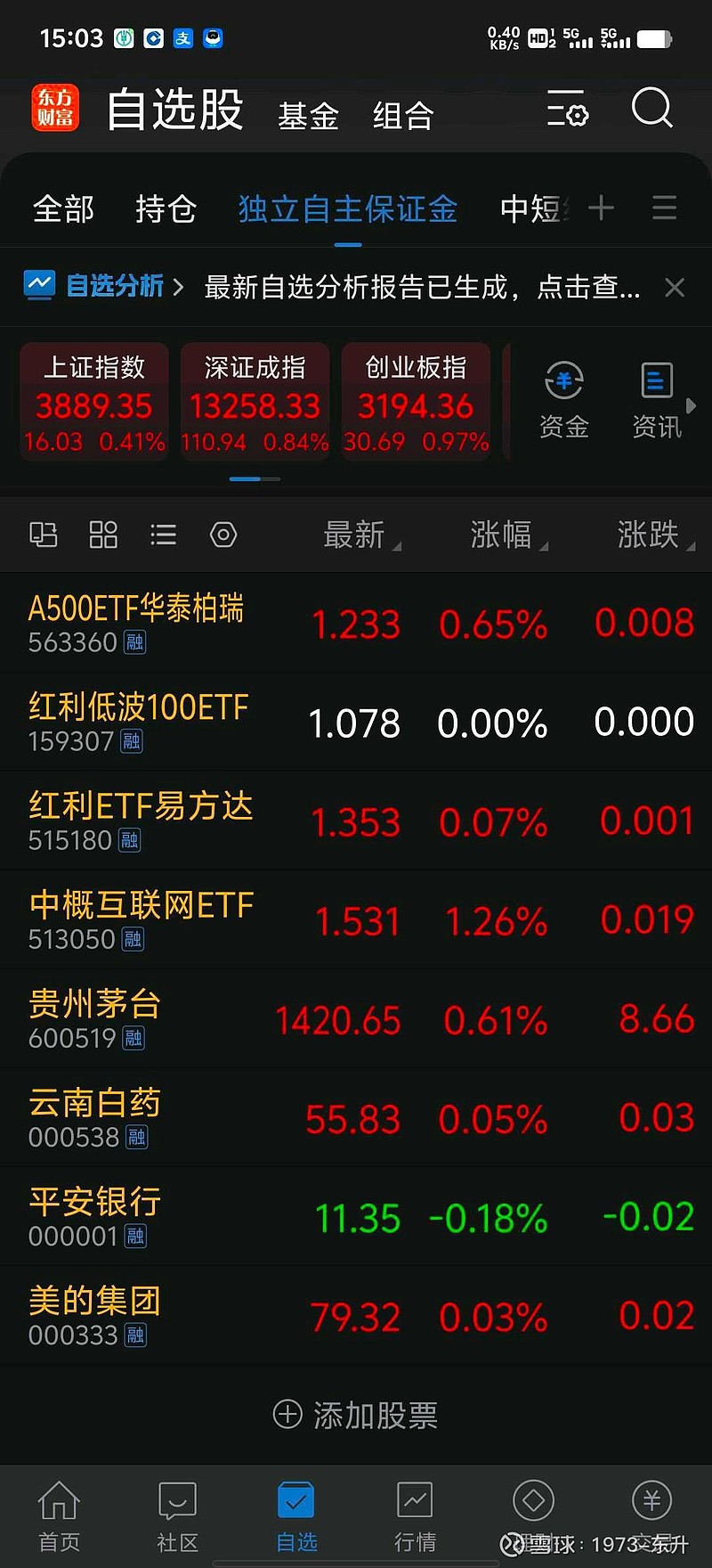 37只ETF公告上市，最高仓位71.69%