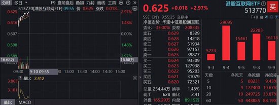 37只ETF公告上市，最高仓位71.69%