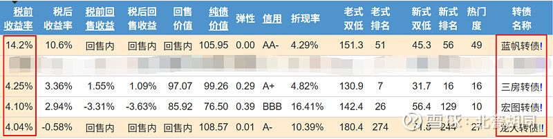 多家公司,触发评级关注,三大诱因→