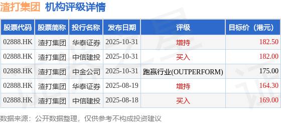 多家公司,触发评级关注,三大诱因→