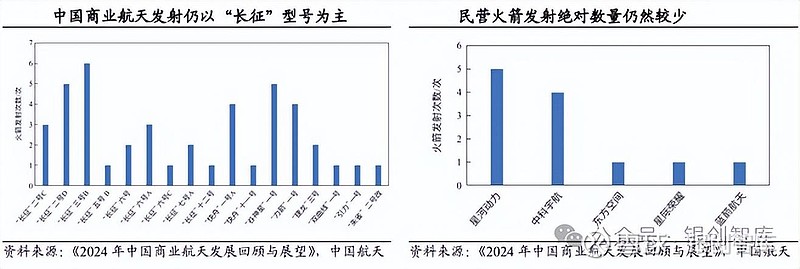 昊志机电接受调研:已为商业航天相关产品规划建设专用产能
