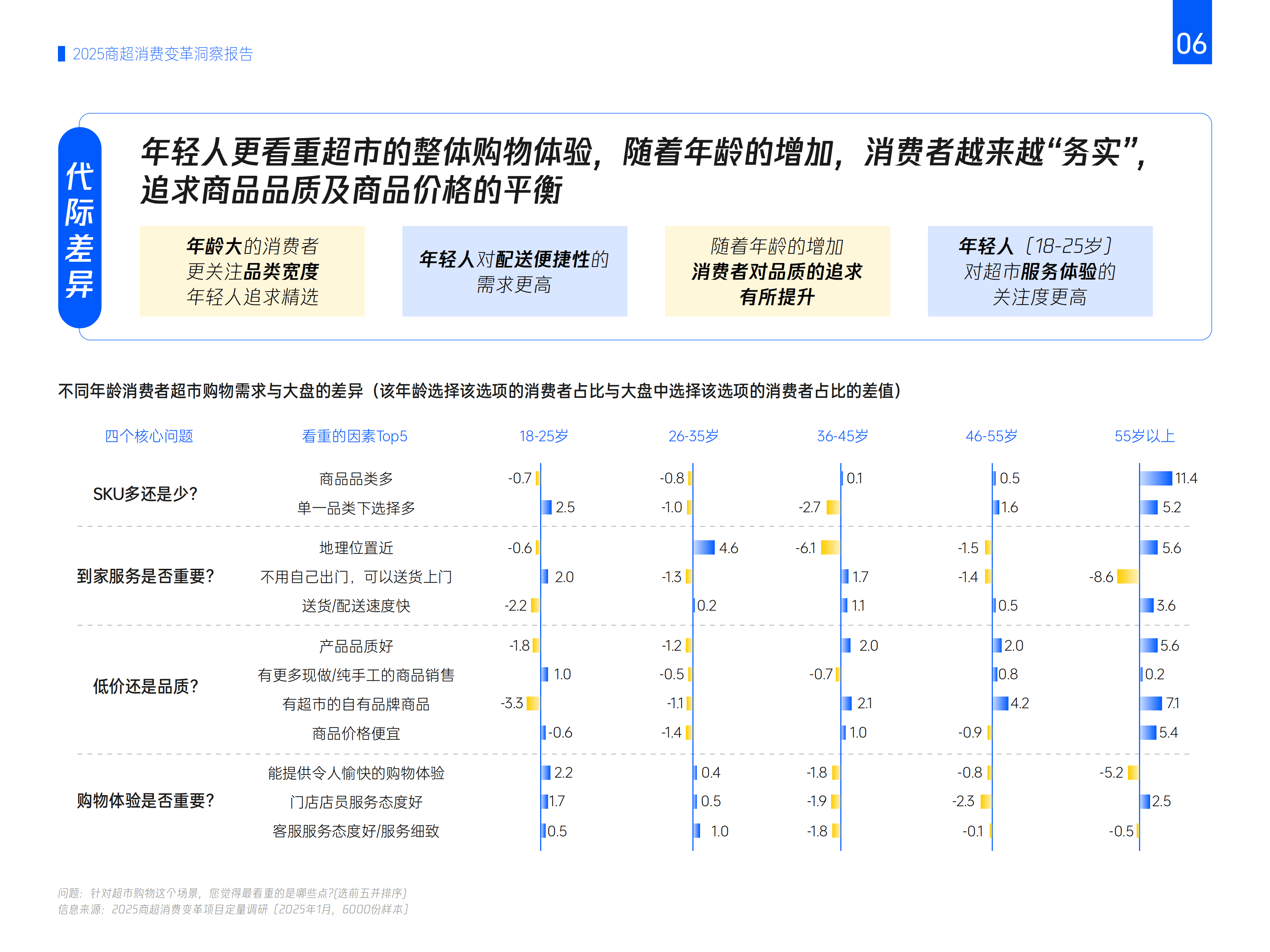 报告：2030年智慧零售市场规模将达645亿元