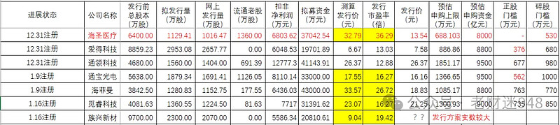海圣医疗今日申购 发行价格12.64元/股