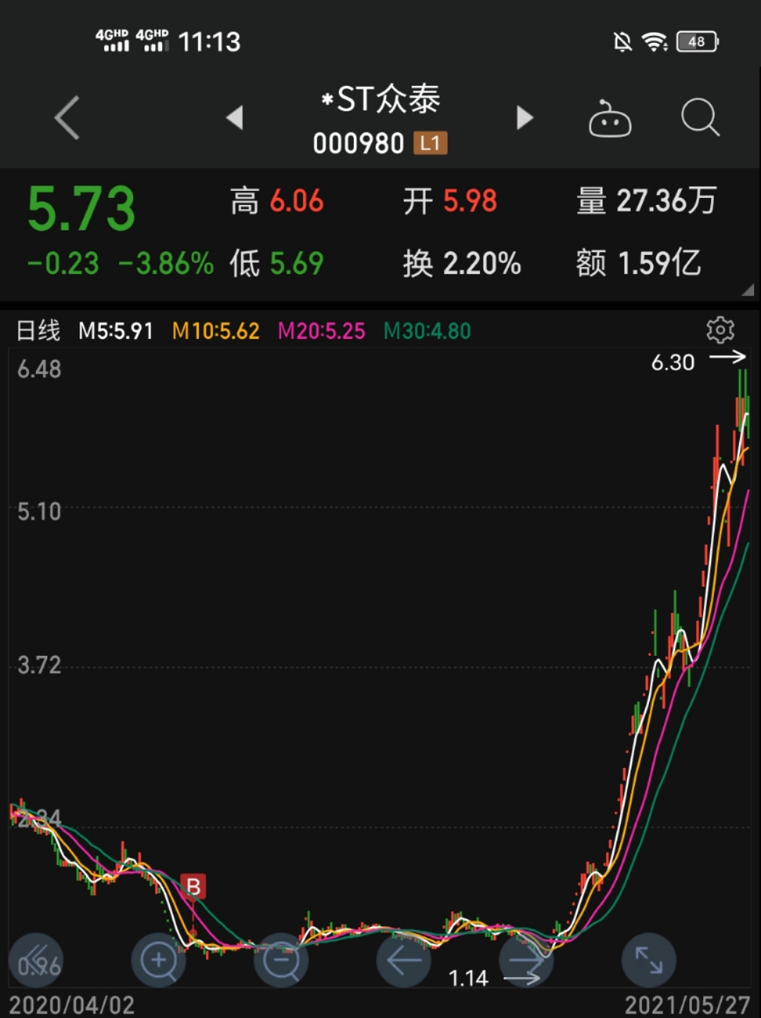 *ST立方:停牌核查结束 2月4日复牌