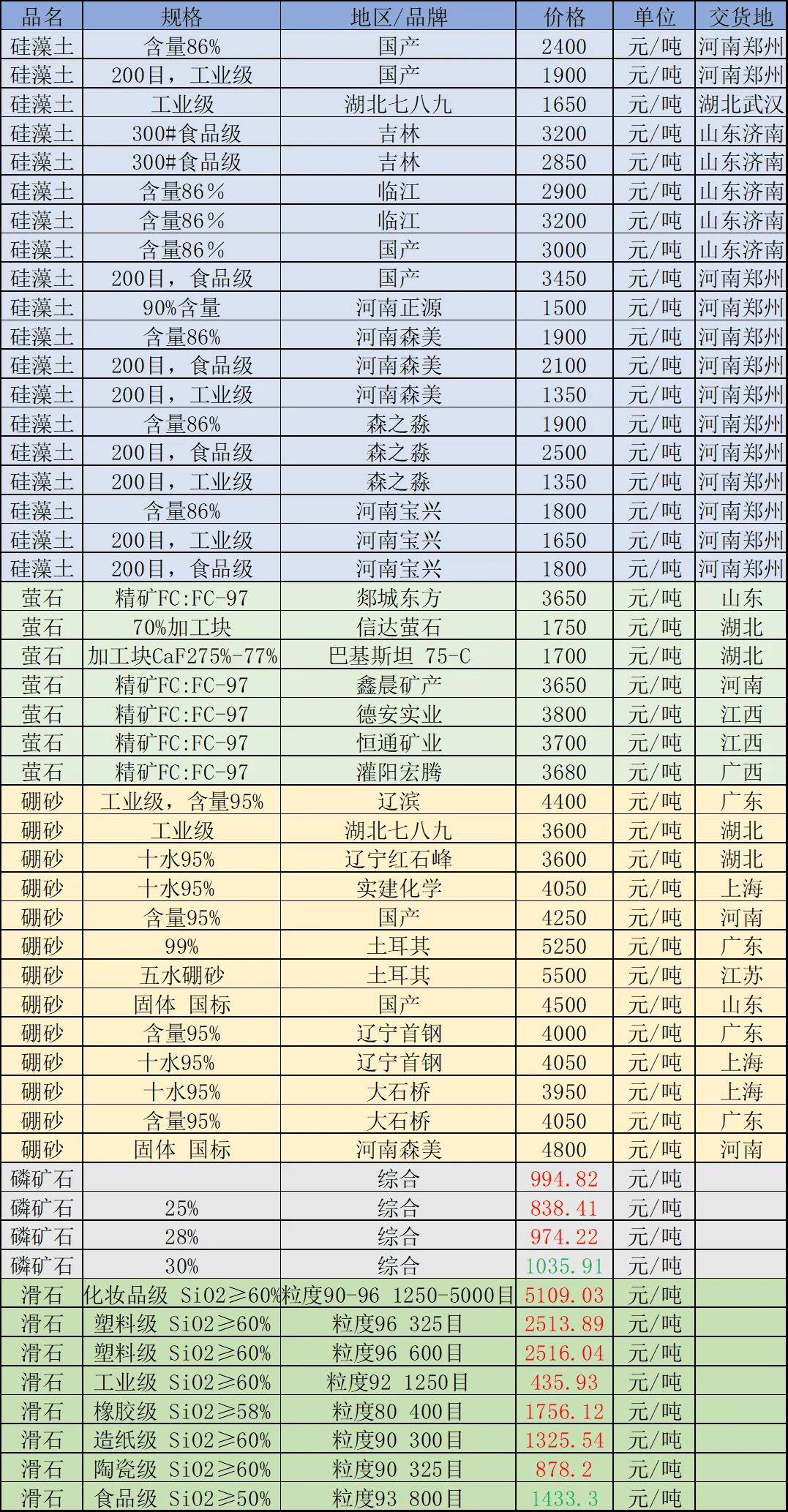 有色金属行业资金流出榜:西部材料、兴业银锡等净流出资金居前