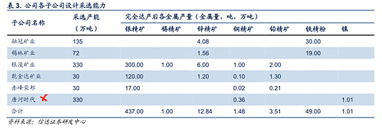 有色金属行业资金流出榜:西部材料、兴业银锡等净流出资金居前