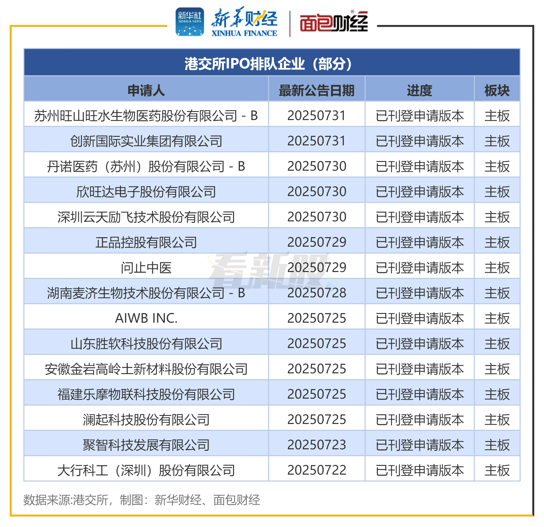 密集调整!多个交易所,最新出手