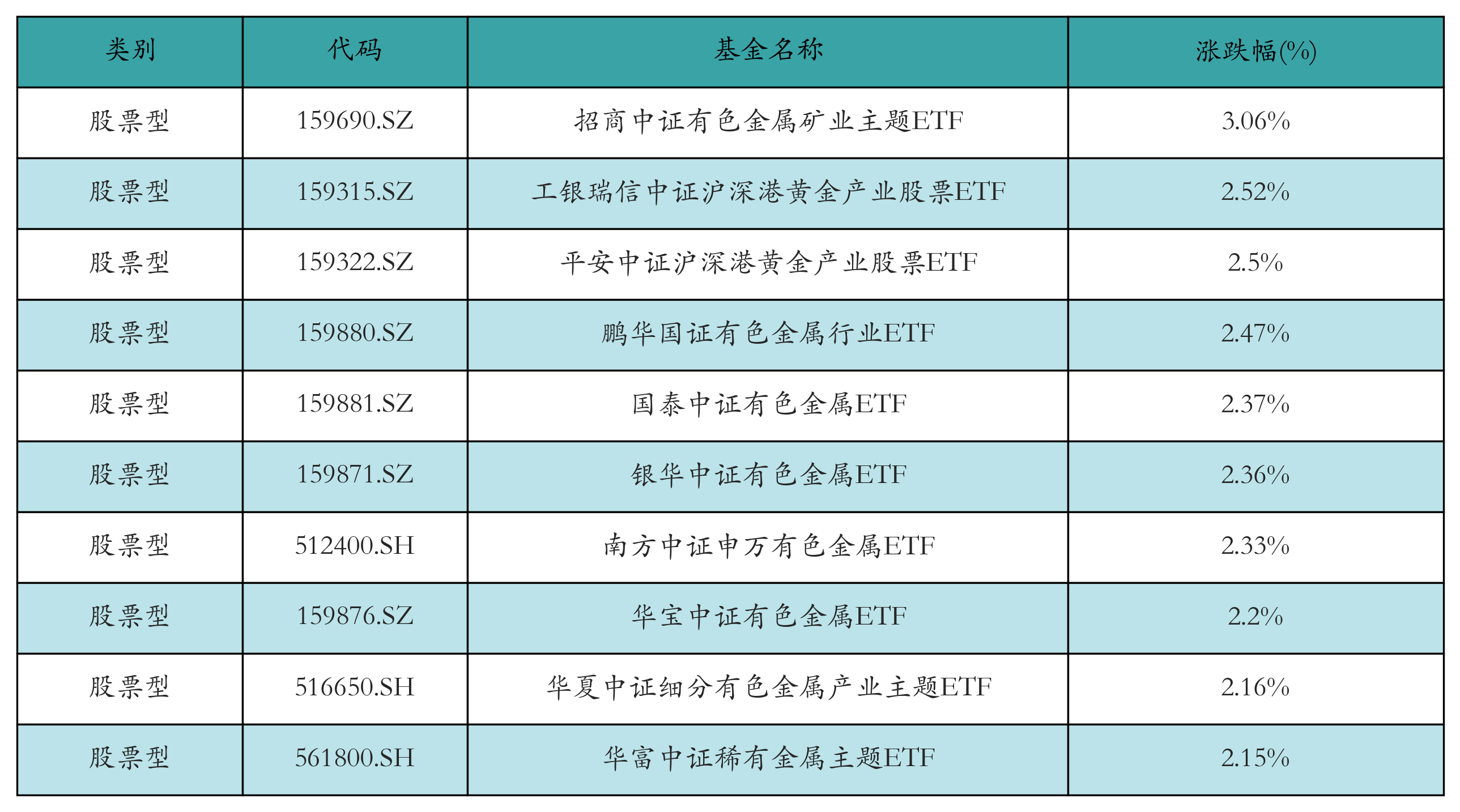 煤炭ETF、红利国企ETF国泰大涨点评