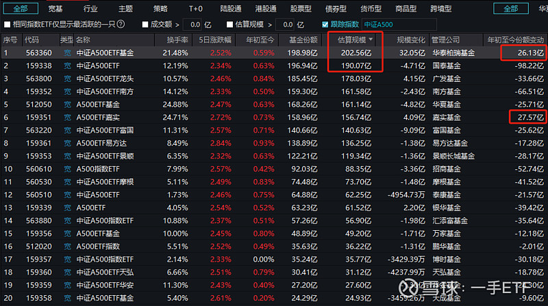 煤炭ETF、红利国企ETF国泰大涨点评