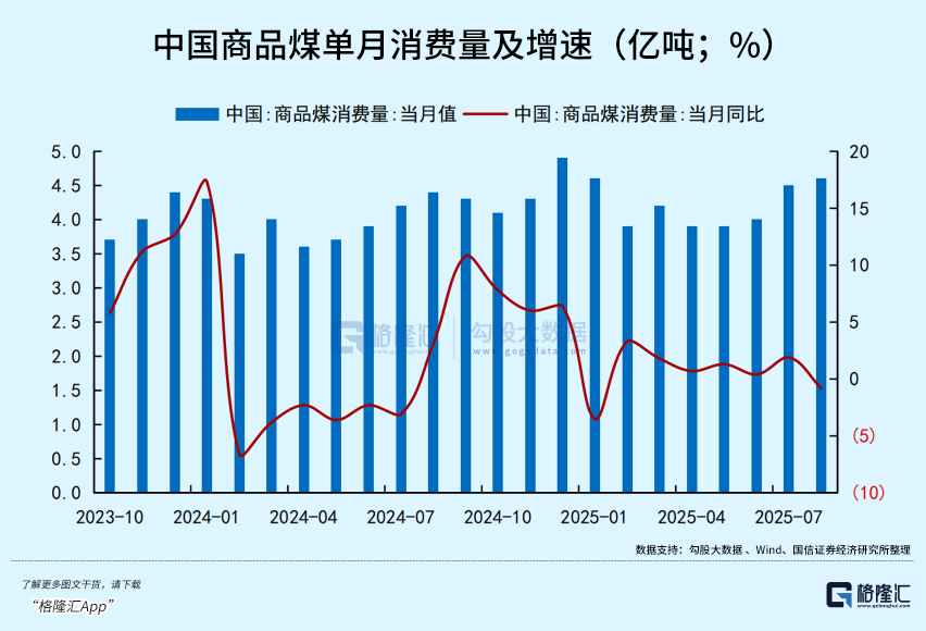 煤炭行业2月4日资金流向日报