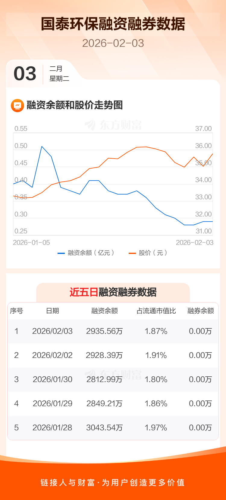 17股获融资净买入额超2亿元 航天发展居首