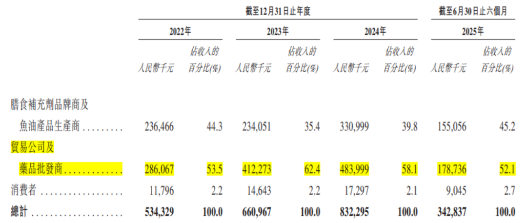 一年内两次获股东增资,弘毅远方基金管理规模却缩水至成立初期,“私募系”公募发展分化加剧