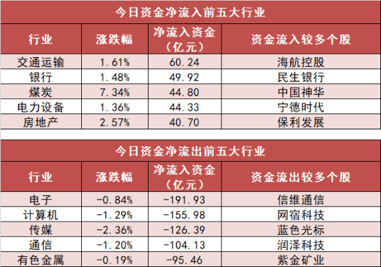 银轮股份2月4日龙虎榜数据