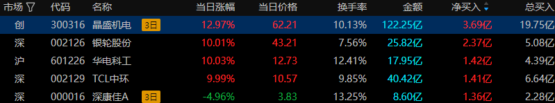 银轮股份2月4日龙虎榜数据