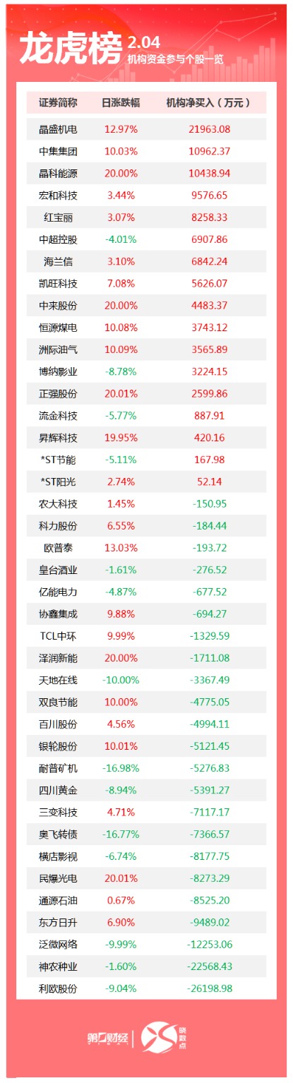 银轮股份2月4日龙虎榜数据