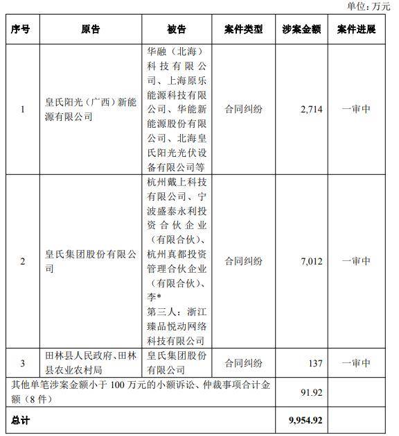 疫情红利退潮,东方生物狂赚后现三连亏,被诉讼缠身出海遇坎