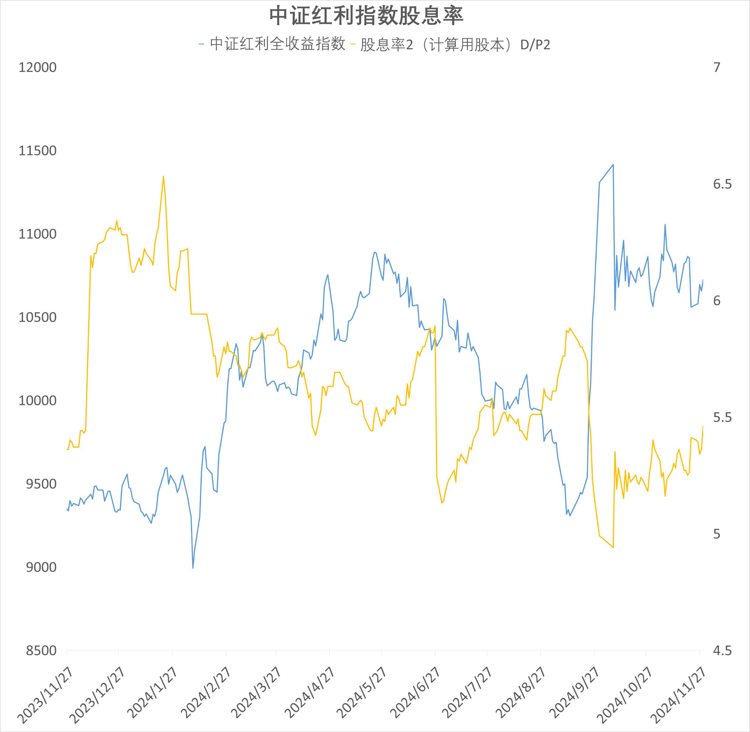中证转债指数收跌0.84%