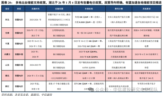 硅业分会：春节前受电池片排产下调及市场对硅料价格下行预期影响 硅片市场预计以窄幅震荡为主