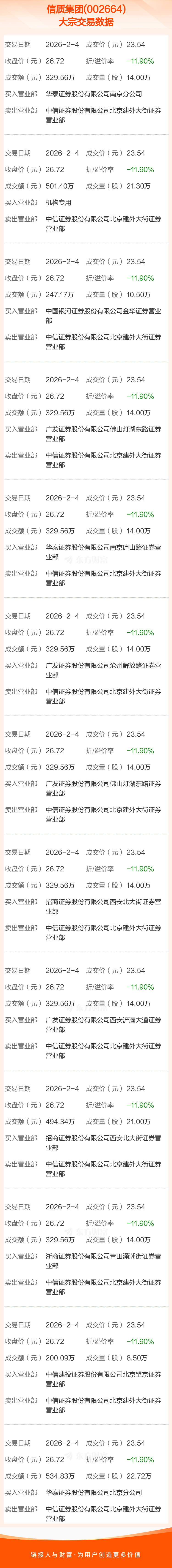 漱玉平民现11笔大宗交易 均为折价成交