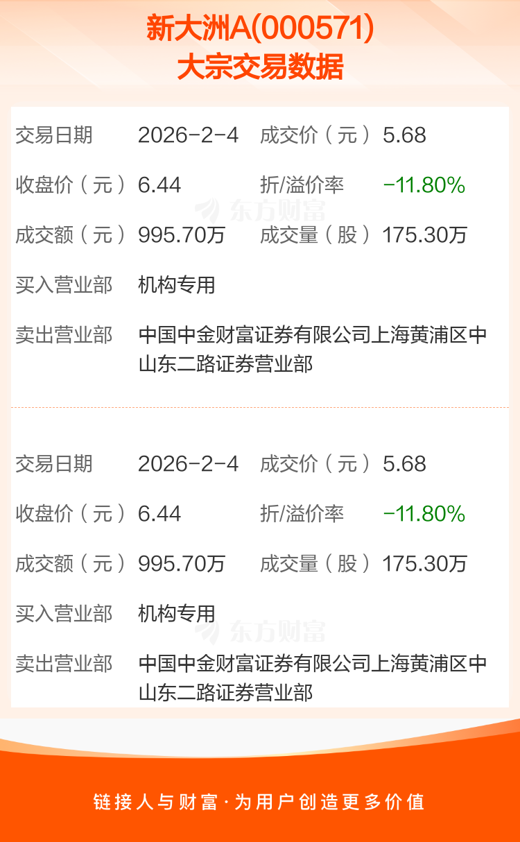 漱玉平民现11笔大宗交易 均为折价成交