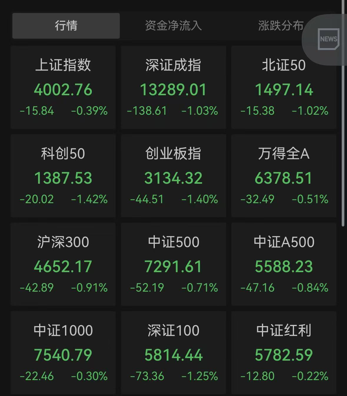 美股收评：纳指跌1.51% 存储概念股跌幅居前