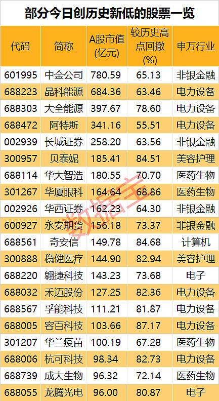 2月4日北向资金ETF成交额55.55亿元