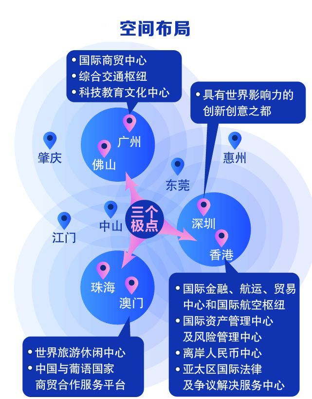 APEC其他经济体在广州投资企业超5万家；佛山工业机器人产量突破4.6万套丨大湾区财经早参