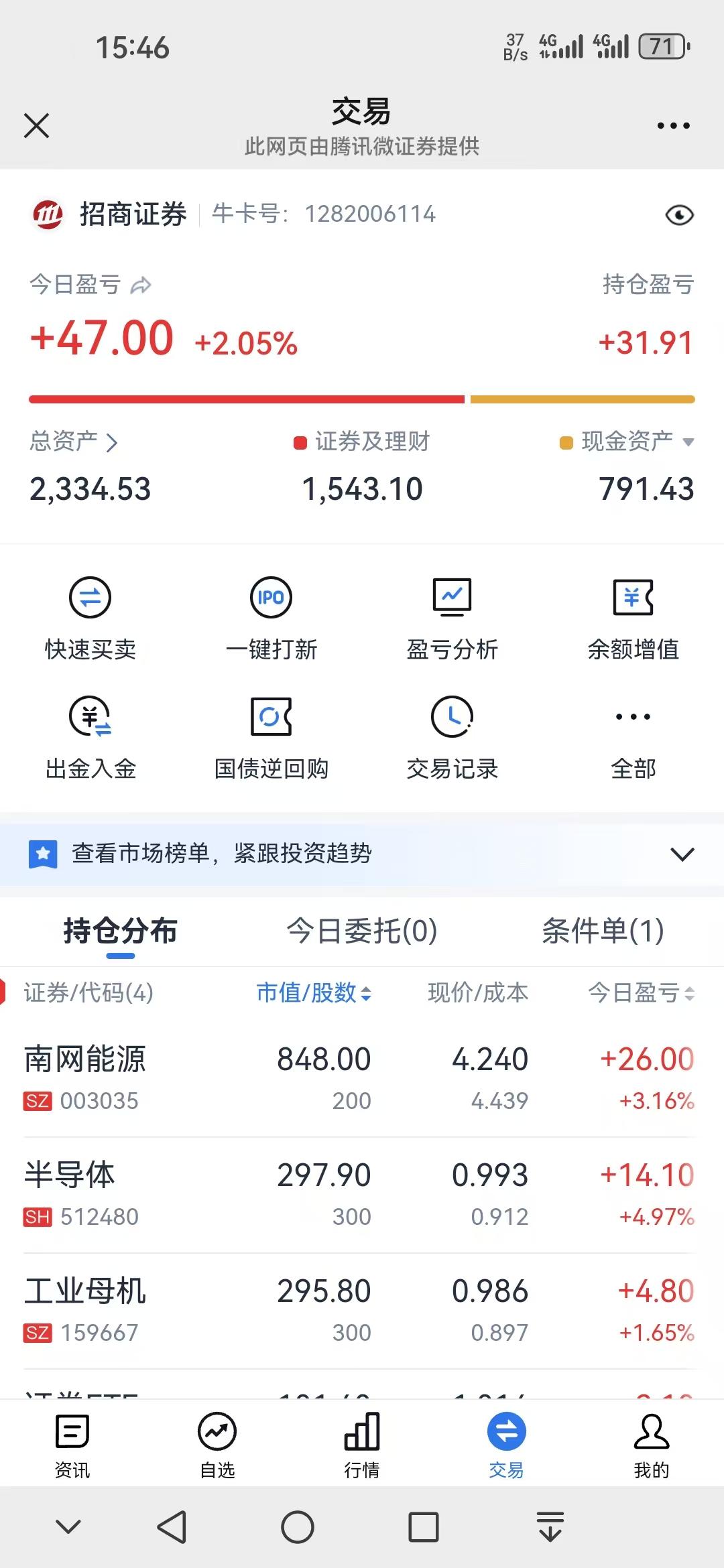 26个行业获融资净卖出,电子行业净卖出金额最多