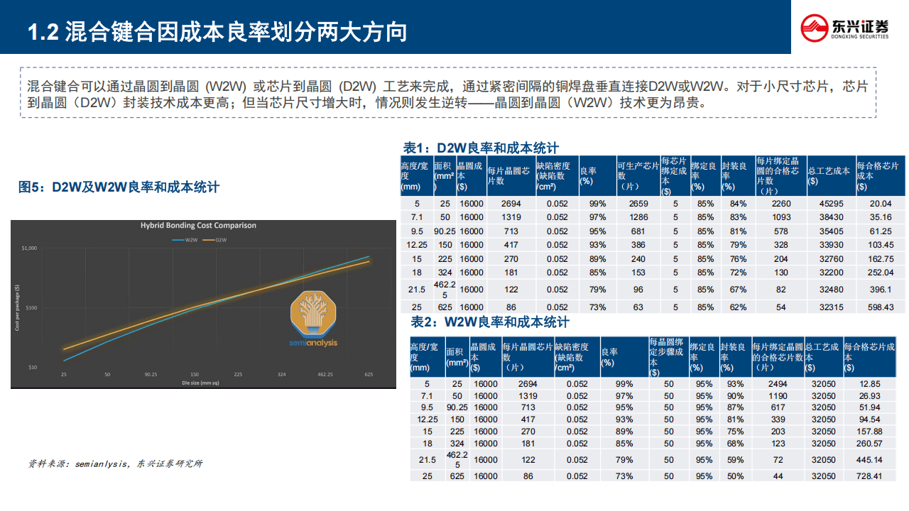 受益AI算力需求攀升半导体行业盈利显著修复