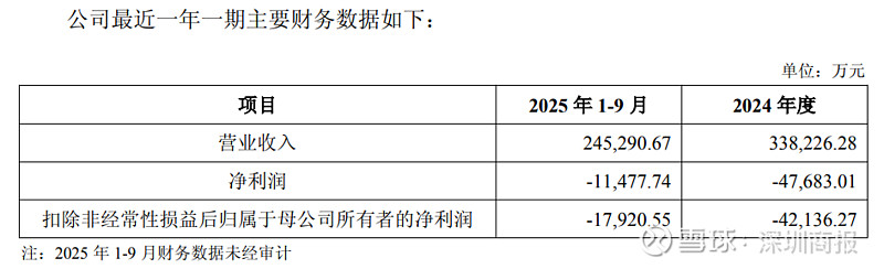 上交所向红豆股份下发监管工作函
