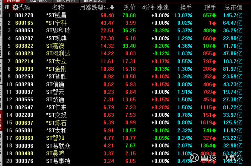 数据复盘丨社区团购、免税等概念走强 59股获主力资金净流入超1亿元