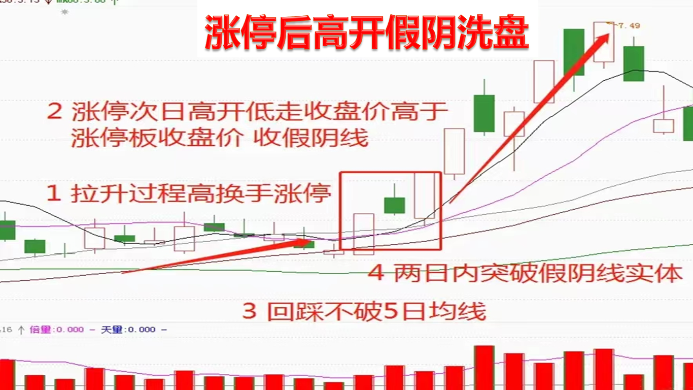 1289只股短线走稳 站上五日均线