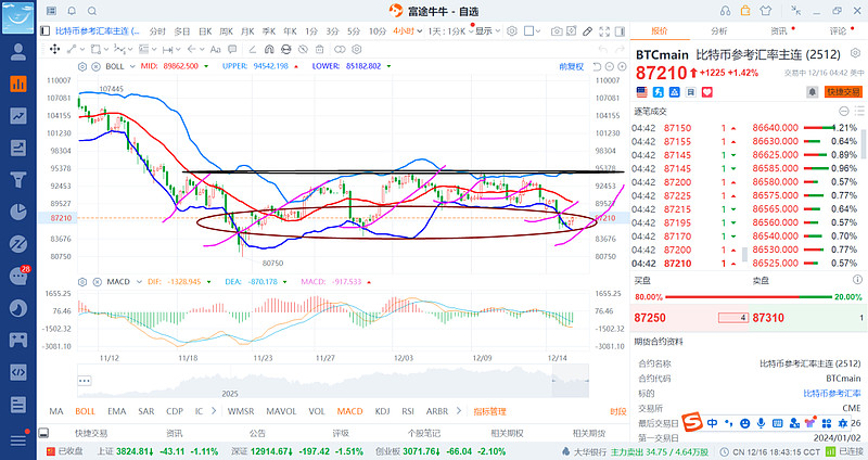 【美股盘前】Strategy因比特币持仓亏损124亿美元;Stellantis计提220亿欧元损失以缩减电动汽车战略,股价跌超20%;2026年预计支出2000亿美元,亚马逊跌超8%
