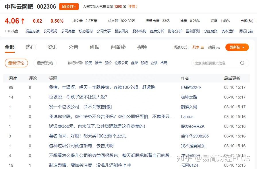东方中科最新股东户数环比下降9.88%