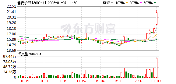 协鑫集成成交额创2020年8月19日以来新高