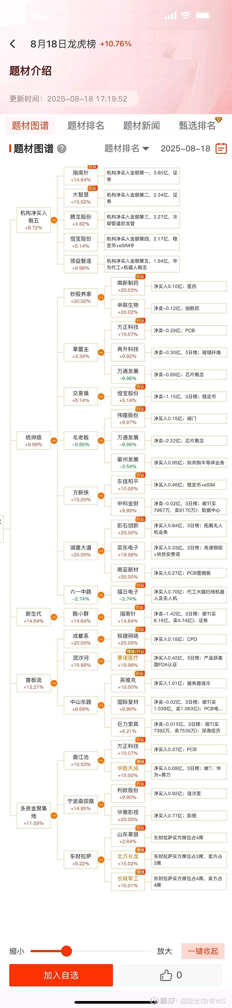 科华数据最新筹码趋于集中