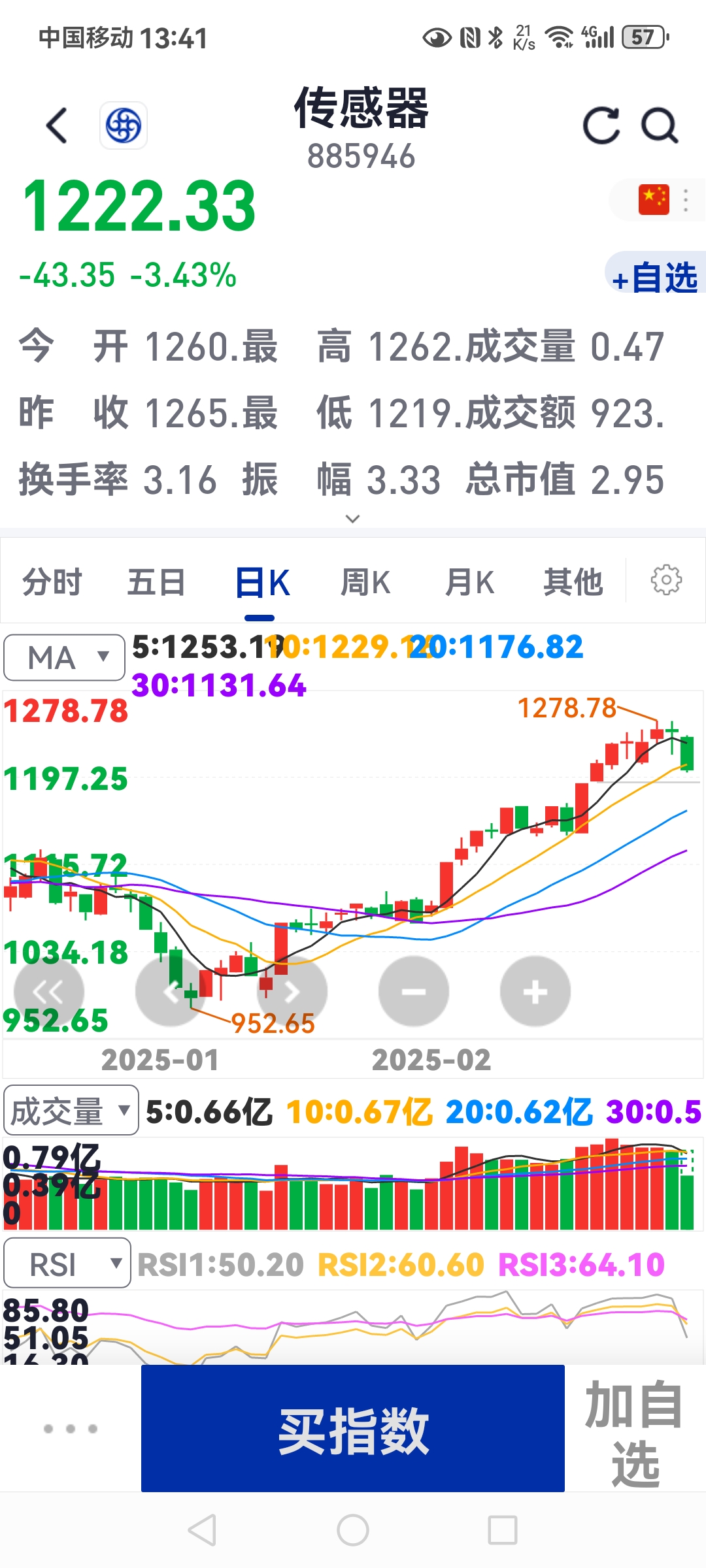 2月6日南向资金ETF成交额26.80亿港元