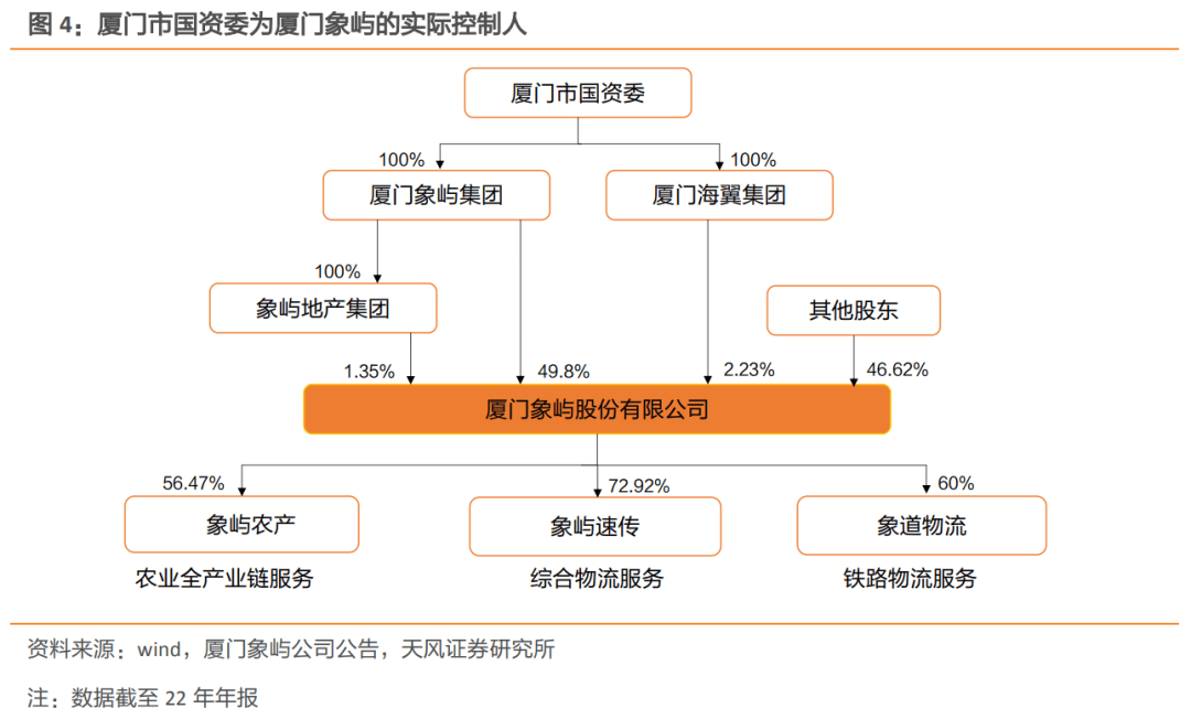 厦门象屿:拟公开发行不超过100亿元公司债券