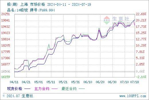 多空博弈下2月利率债震荡寻机