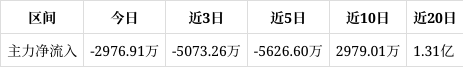 好太太跌停,沪股通净卖出950.94万元