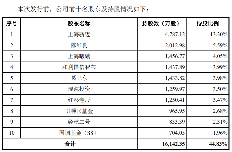 沐曦股份获得发明专利授权：“基于多线程的DPI任务处理方法、电子设备和介质”