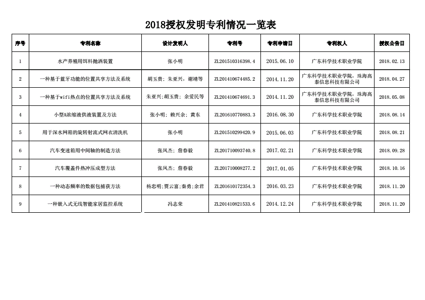 安达智能获得发明专利授权:“墨路循环系统及打印设备”