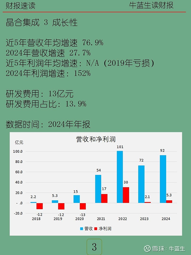 晶合集成:拟投资20亿元取得晶奕集成100%股权