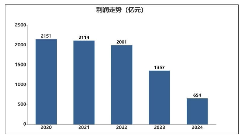 中船特气:2025年净利润3.47亿元 同比增长12.92%