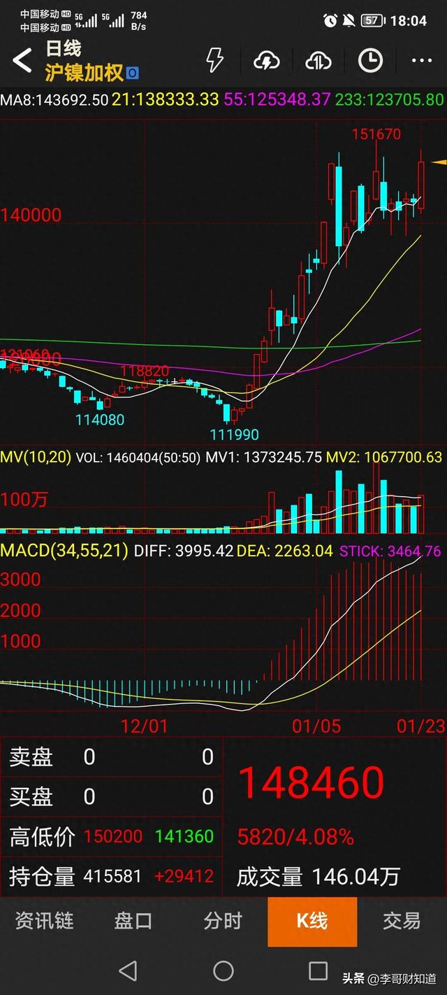 上金所：拟调整部分合约保证金水平和涨跌停板