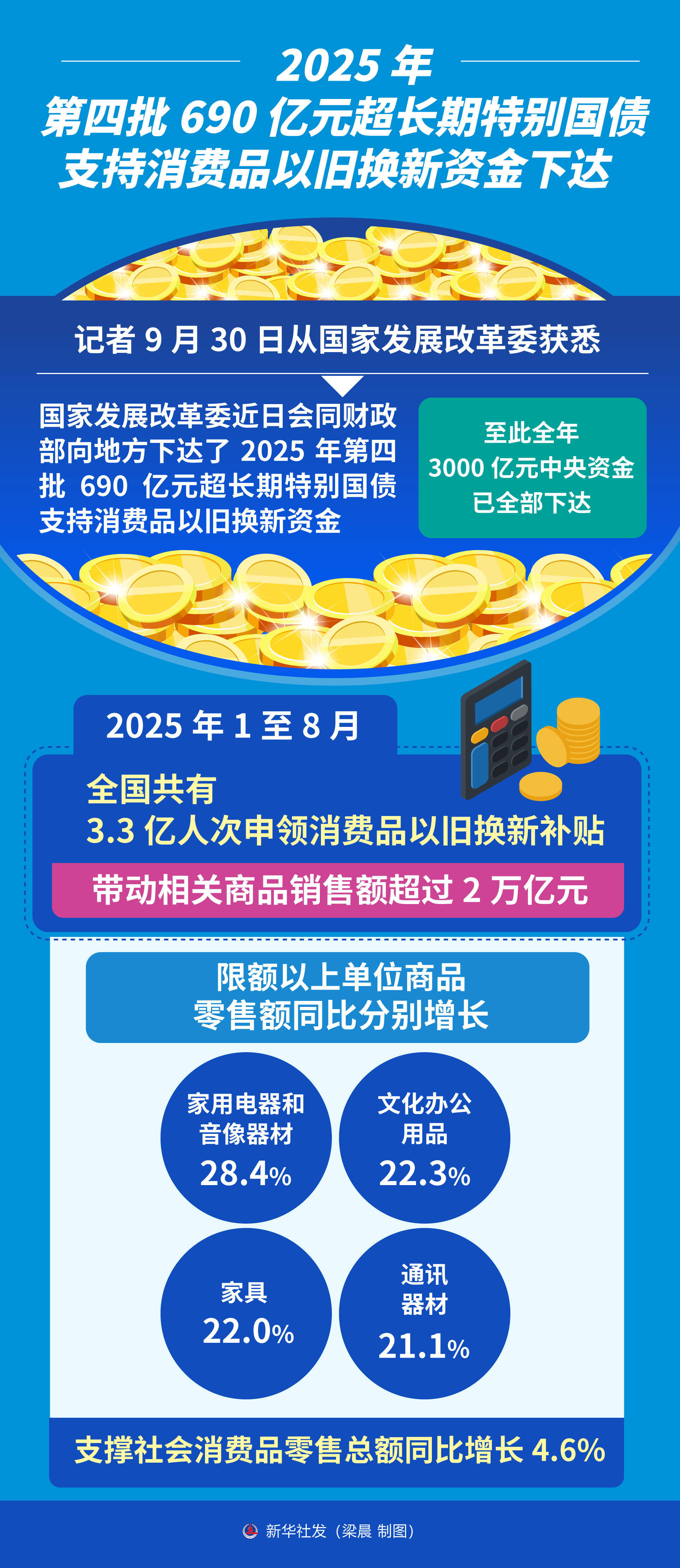 商务部：重点从三个方面发力 持续推动汽车后市场服务消费扩容提质